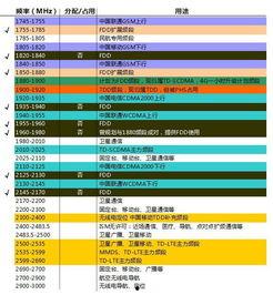 国产无线资源,引领科技潮流，构建智慧生活新篇章  第3张
